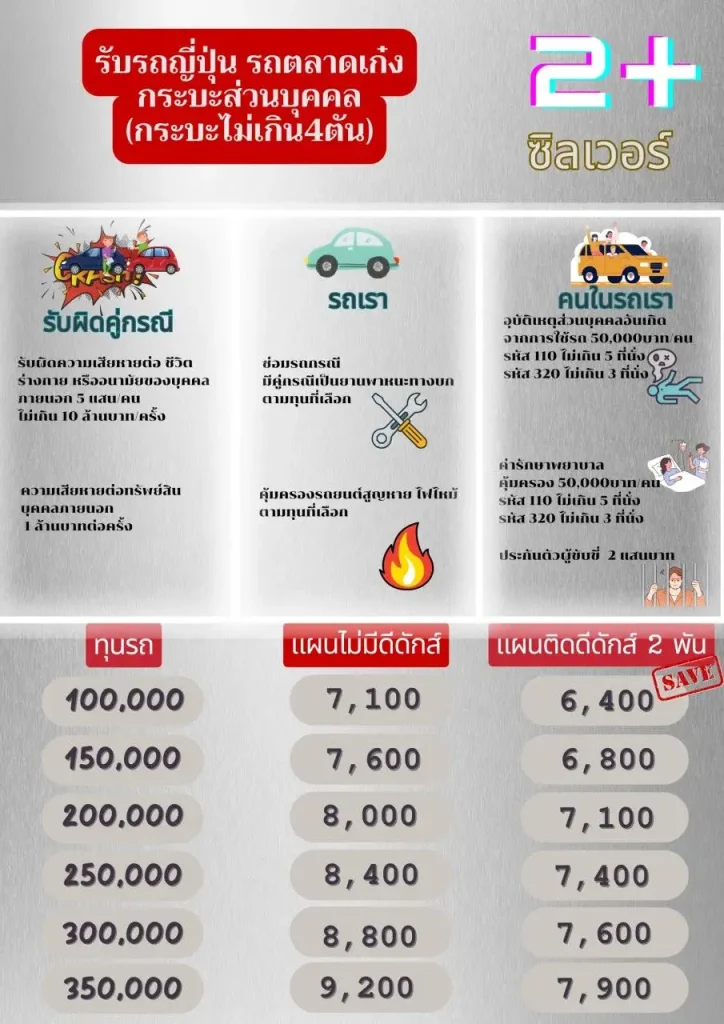 นายหน้าประกัน ประกันภัย มิตรแท้ประกันภัย ซื้อประกันราคาทุน ประกันชีวิต ประกันอุบัติเหตุ พรบ ประกันรถยนต์ ประกันประเภท1 ประเภท3