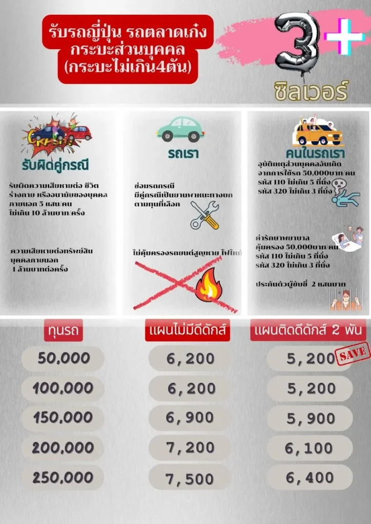 นายหน้าประกัน ประกันภัย มิตรแท้ประกันภัย ซื้อประกันราคาทุน ประกันชีวิต ประกันอุบัติเหตุ พรบ ประกันรถยนต์ ประกันประเภท1 ประเภท3