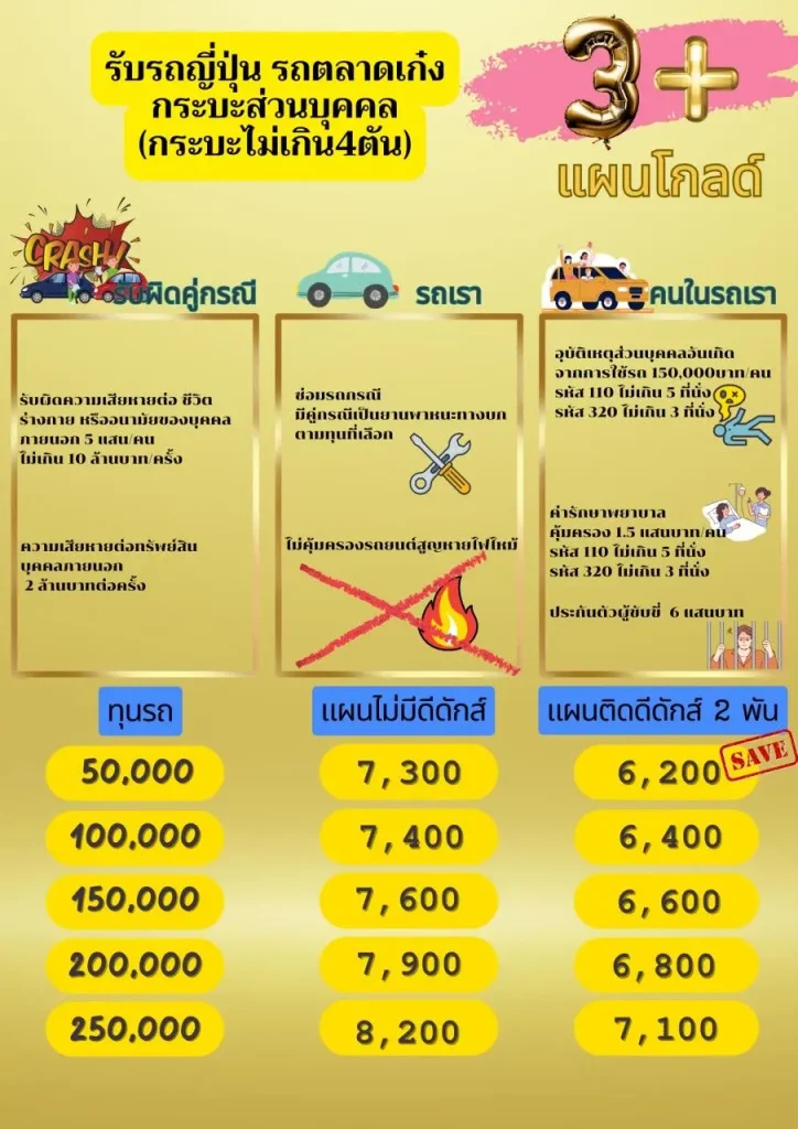 นายหน้าประกัน ประกันภัย มิตรแท้ประกันภัย ซื้อประกันราคาทุน ประกันชีวิต ประกันอุบัติเหตุ พรบ ประกันรถยนต์ ประกันประเภท1 ประเภท3