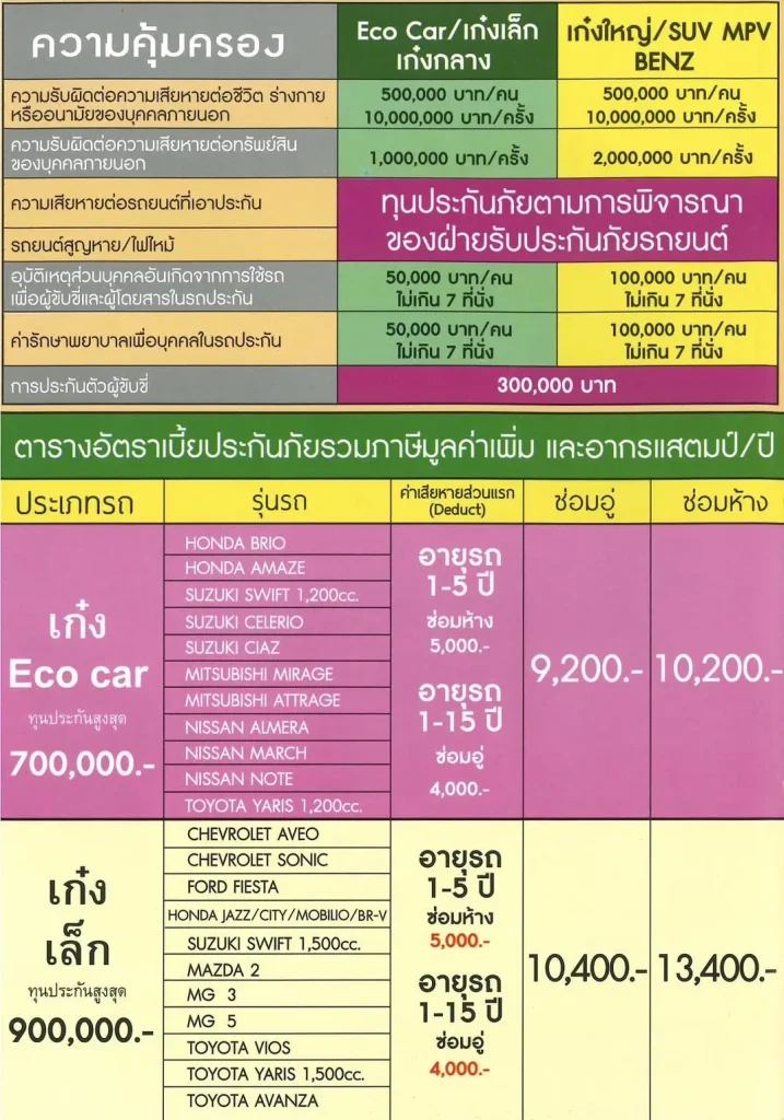 นายหน้าประกัน ประกันภัย มิตรแท้ประกันภัย ซื้อประกันราคาทุน ประกันชีวิต ประกันอุบัติเหตุ พรบ ประกันรถยนต์ ประกันประเภท1 ประเภท3