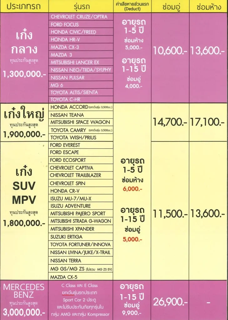 นายหน้าประกัน ประกันภัย มิตรแท้ประกันภัย ซื้อประกันราคาทุน ประกันชีวิต ประกันอุบัติเหตุ พรบ ประกันรถยนต์ ประกันประเภท1 ประเภท3