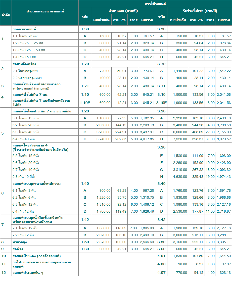 นายหน้าประกัน ประกันภัย มิตรแท้ประกันภัย ซื้อประกันราคาทุน ประกันชีวิต ประกันอุบัติเหตุ พรบ ประกันรถยนต์ ประกันประเภท1 ประเภท3